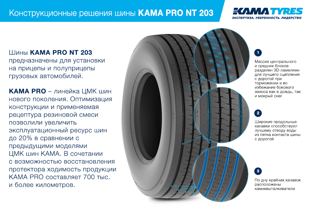 ЦМК шины KAMA PRO NT 203 385/65 R22.5 в Ершове